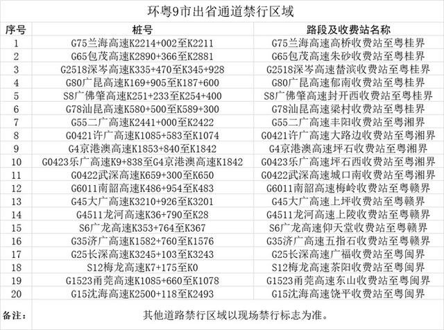 注意粵港兩地車在廣東要避開這些禁行區(qū)，不然將會(huì)受到處罰